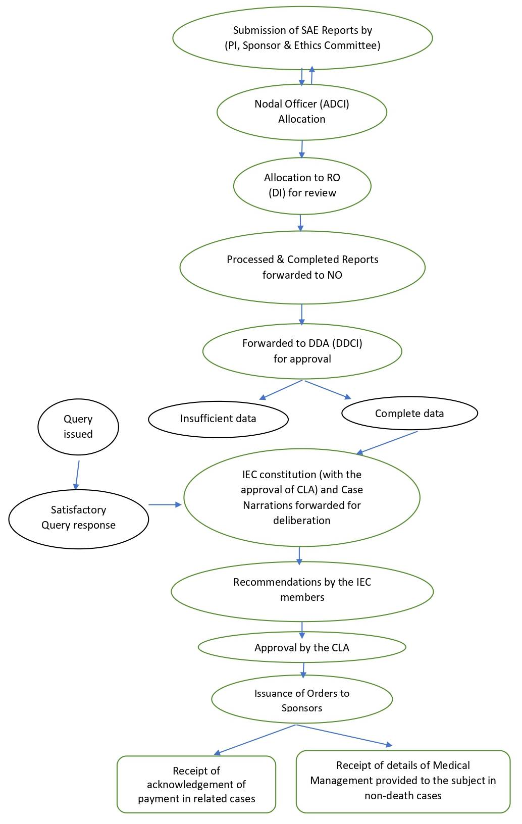 SAE-Annexure Image