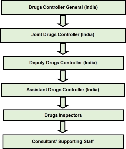 organogram IVD Image